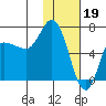 East Korovin Island tide chart for Thursday, January 19, 2023