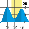 East Korovin Island tide chart for Thursday, January 26, 2023
