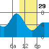 East Korovin Island tide chart for Sunday, January 29, 2023