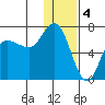 East Korovin Island tide chart for Wednesday, January 4, 2023