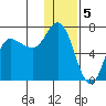 East Korovin Island tide chart for Thursday, January 5, 2023