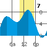 East Korovin Island tide chart for Saturday, January 7, 2023