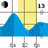 East Korovin Island tide chart for Monday, February 13, 2023