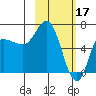 East Korovin Island tide chart for Friday, February 17, 2023
