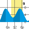 East Korovin Island tide chart for Thursday, February 9, 2023