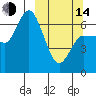East Korovin Island tide chart for Tuesday, March 14, 2023