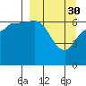East Korovin Island tide chart for Thursday, March 30, 2023