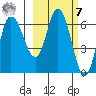 East Korovin Island tide chart for Tuesday, March 7, 2023