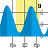 East Korovin Island tide chart for Thursday, March 9, 2023