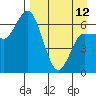 East Korovin Island tide chart for Wednesday, April 12, 2023