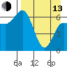 East Korovin Island tide chart for Thursday, April 13, 2023