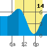 East Korovin Island tide chart for Friday, April 14, 2023