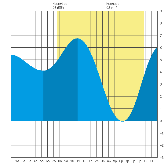 East Korovin Island tide chart for Saturday, April 15, 2023