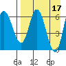 East Korovin Island tide chart for Monday, April 17, 2023