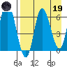 East Korovin Island tide chart for Wednesday, April 19, 2023