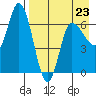 East Korovin Island tide chart for Sunday, April 23, 2023