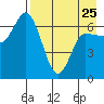 East Korovin Island tide chart for Tuesday, April 25, 2023