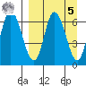 East Korovin Island tide chart for Wednesday, April 5, 2023