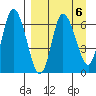 East Korovin Island tide chart for Thursday, April 6, 2023