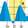 East Korovin Island tide chart for Saturday, April 8, 2023