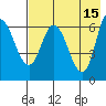East Korovin Island tide chart for Monday, May 15, 2023