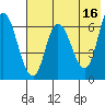 East Korovin Island tide chart for Tuesday, May 16, 2023