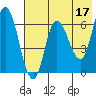 East Korovin Island tide chart for Wednesday, May 17, 2023