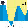 East Korovin Island tide chart for Friday, May 19, 2023