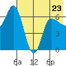 East Korovin Island tide chart for Tuesday, May 23, 2023