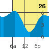 East Korovin Island tide chart for Friday, May 26, 2023