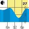 East Korovin Island tide chart for Saturday, May 27, 2023