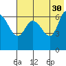 East Korovin Island tide chart for Tuesday, May 30, 2023
