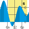 East Korovin Island tide chart for Saturday, May 6, 2023