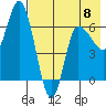 East Korovin Island tide chart for Monday, May 8, 2023