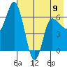 East Korovin Island tide chart for Tuesday, May 9, 2023