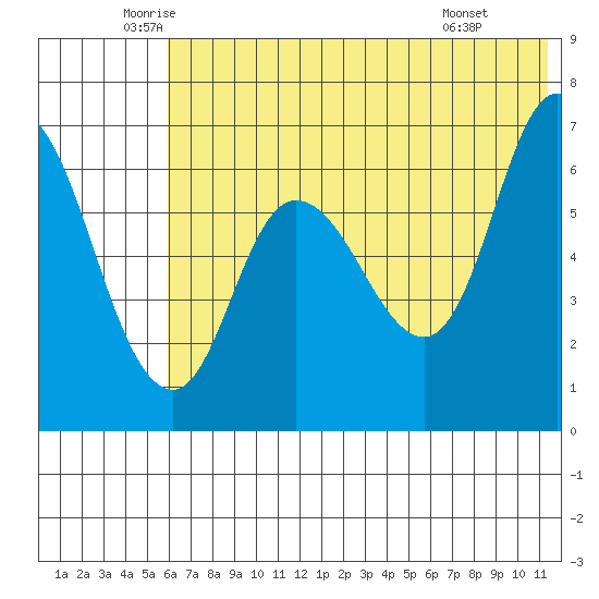 East Korovin Island tide chart for Tuesday, June 13, 2023