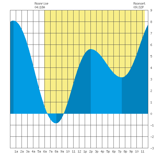 East Korovin Island tide chart for Thursday, June 15, 2023