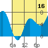 East Korovin Island tide chart for Friday, June 16, 2023