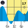 East Korovin Island tide chart for Saturday, June 17, 2023