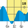 East Korovin Island tide chart for Sunday, June 18, 2023