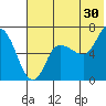 East Korovin Island tide chart for Friday, June 30, 2023