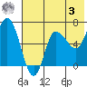 East Korovin Island tide chart for Saturday, June 3, 2023