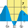 East Korovin Island tide chart for Wednesday, June 7, 2023