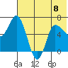 East Korovin Island tide chart for Thursday, June 8, 2023