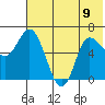 East Korovin Island tide chart for Friday, June 9, 2023