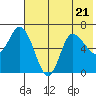 East Korovin Island tide chart for Friday, July 21, 2023