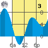 East Korovin Island tide chart for Monday, July 3, 2023