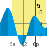 East Korovin Island tide chart for Wednesday, July 5, 2023