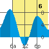 East Korovin Island tide chart for Thursday, July 6, 2023