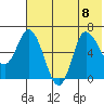 East Korovin Island tide chart for Saturday, July 8, 2023